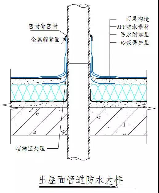 出屋面管道.jpg