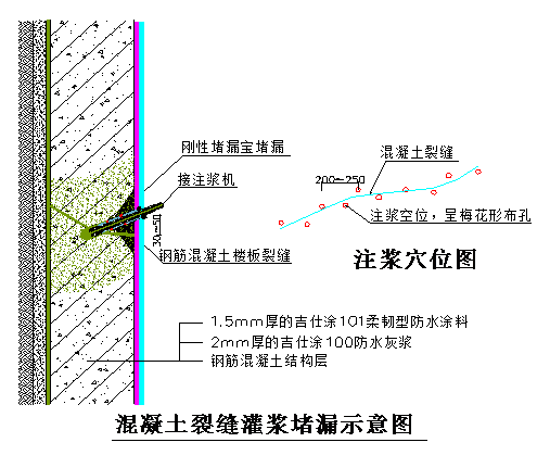 大型地下车库渗漏水原因分析及渗漏水治理方法